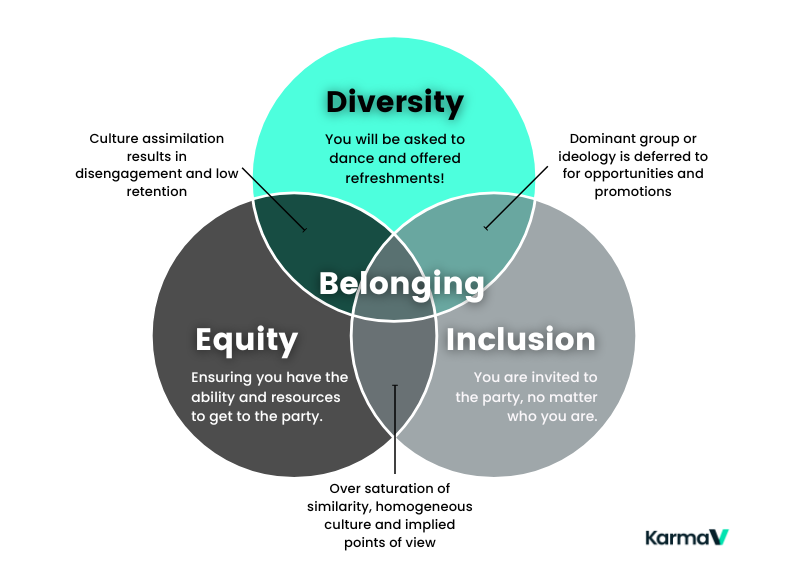 e27 Article - Building a diverse and inclusive workplace sidestepping tokenism