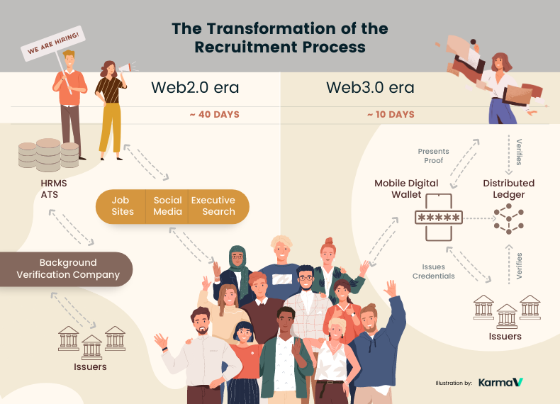 e27 Article - The future of recruitment in Web3 era